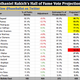 Illustration for article titled Yes, More Hall Of Fame Projections, Give Them To Me